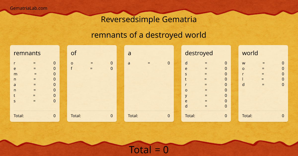 remnants of a destroyed world in reversedsimple Gematria